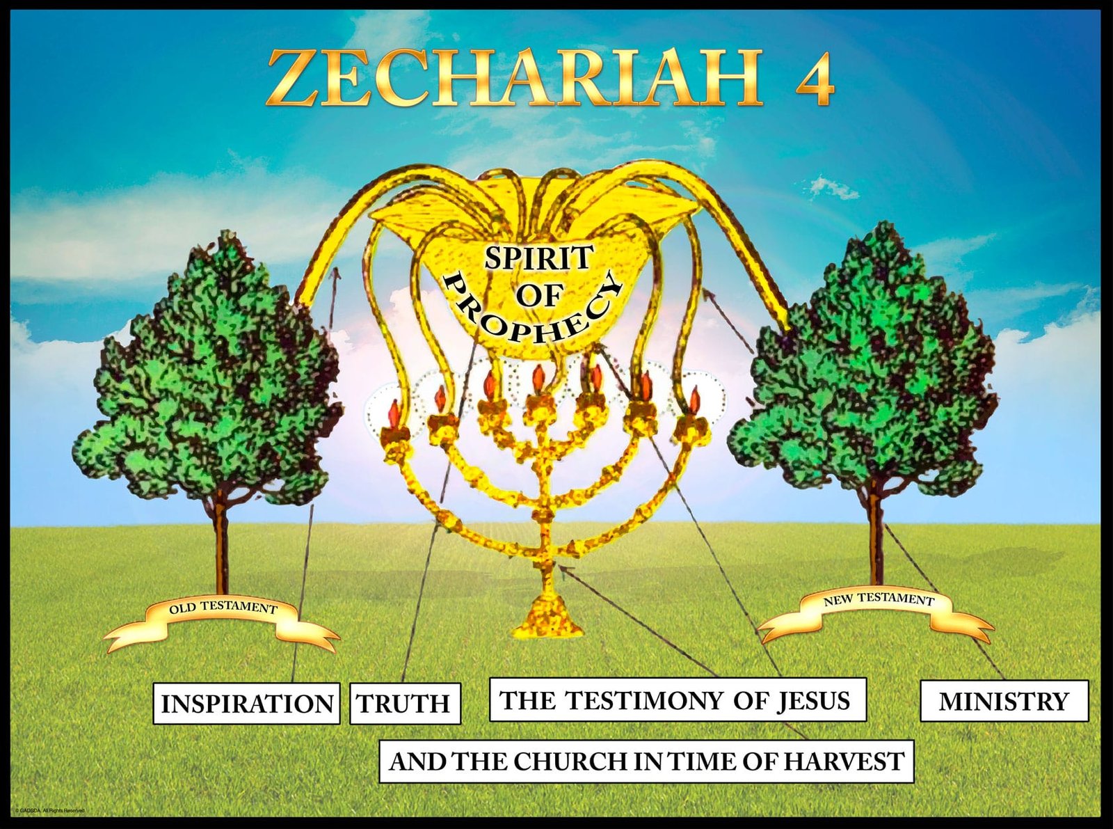 Matthew 20